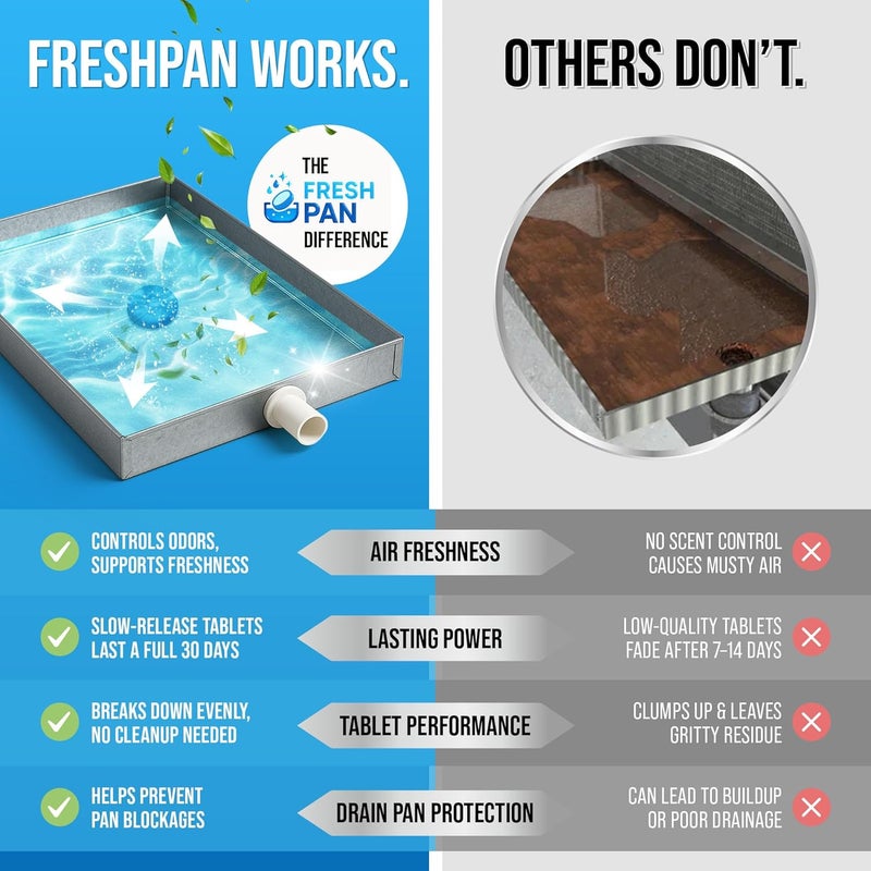 Lemant FreshPan AC Drain Pan Tablets (100 Count) | 4 Year Supply of Slow Release AC Condensate Pan Tablets for Clean, Fresh Flow - Image 5